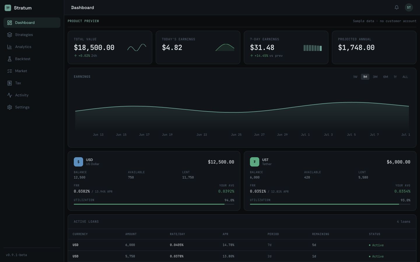 Stratum Bitfinex lending dashboard showing earnings, active loans, funding offers and wallet utilization with sample data